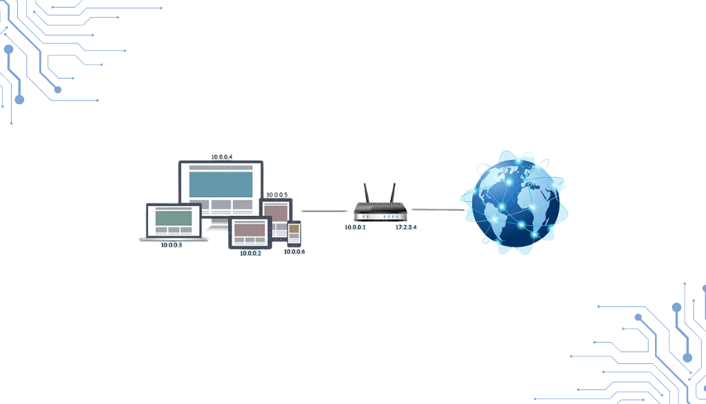 What is NAT: Network Address Translation