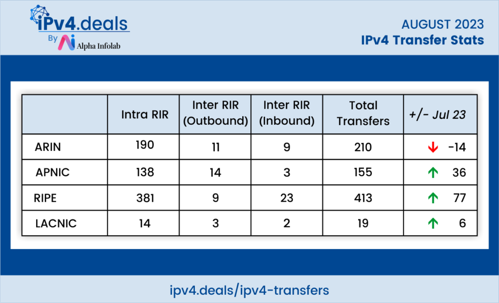 ipv4 transfer