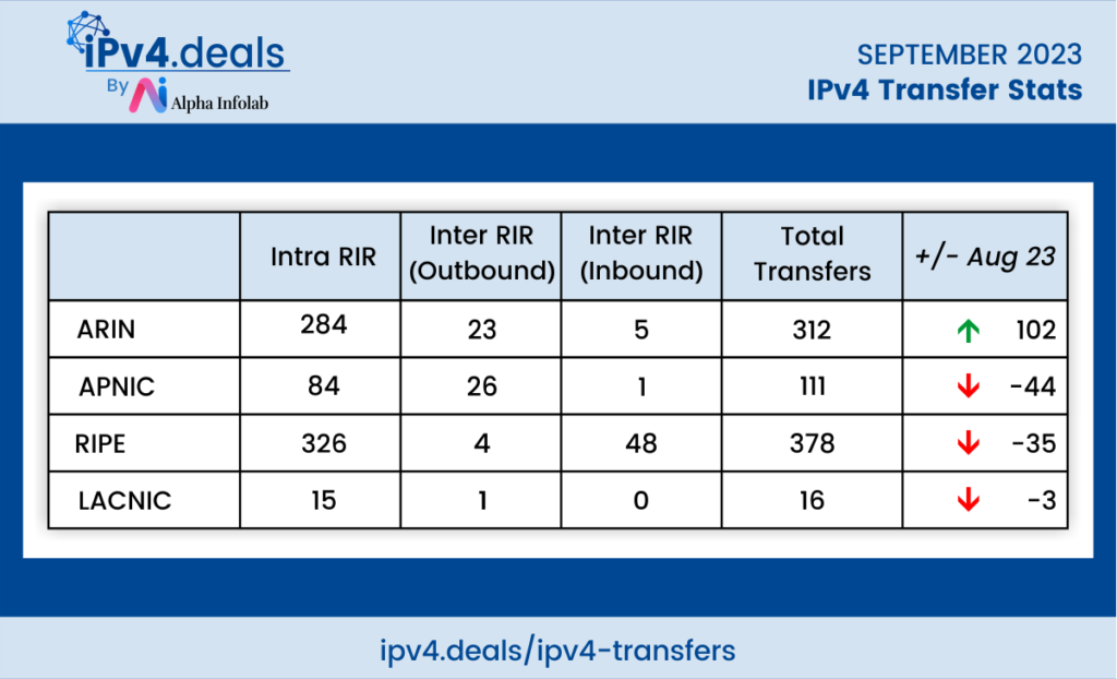 ipv4 transfer