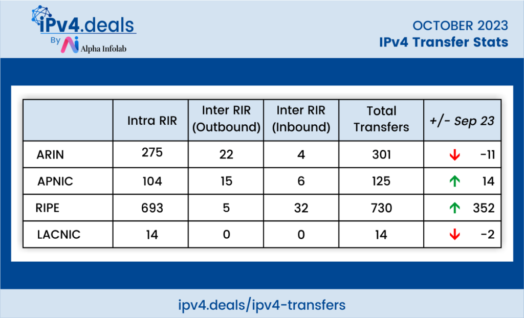 ipv4 transfer