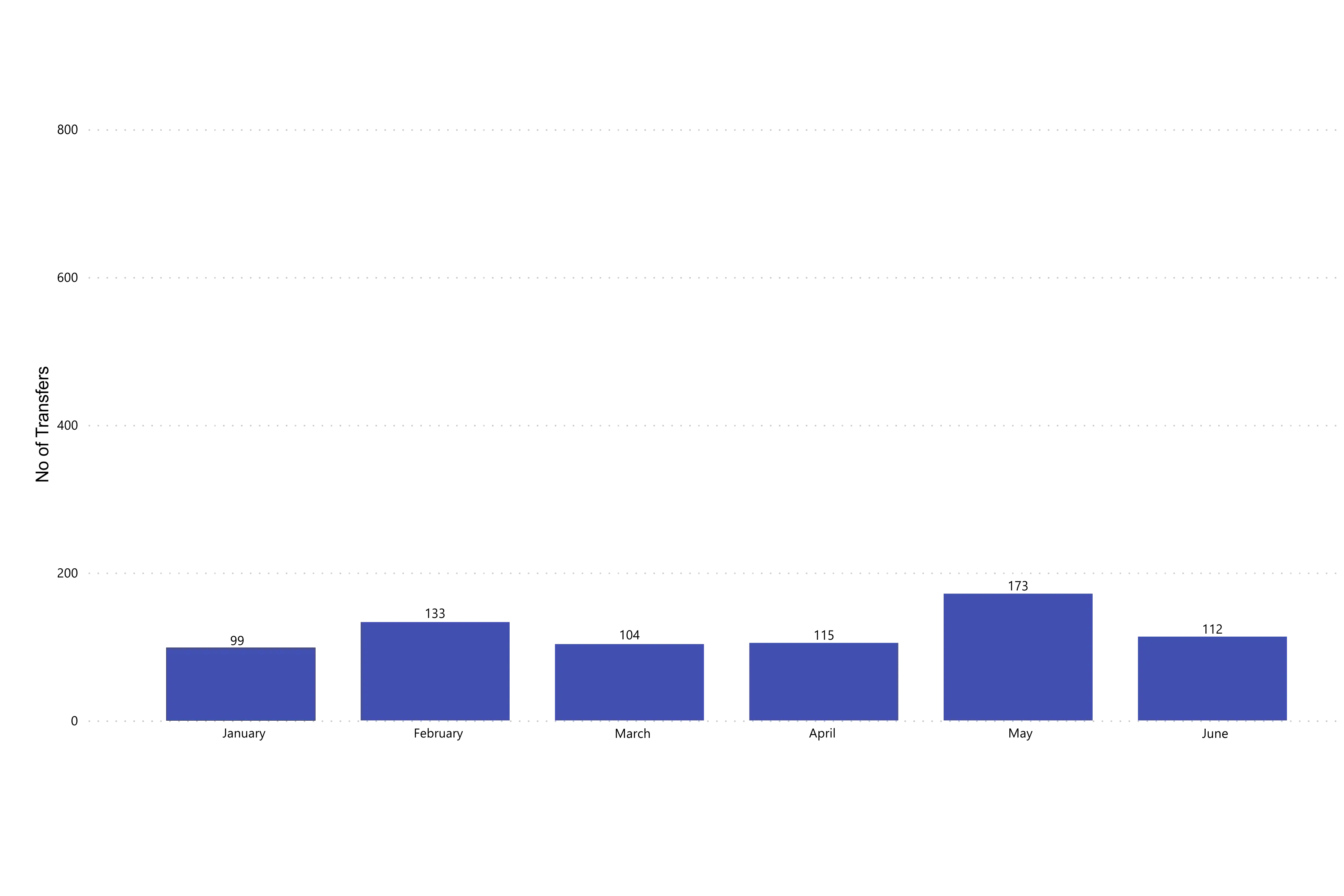 APNIC Transfers 2024 (Q1)