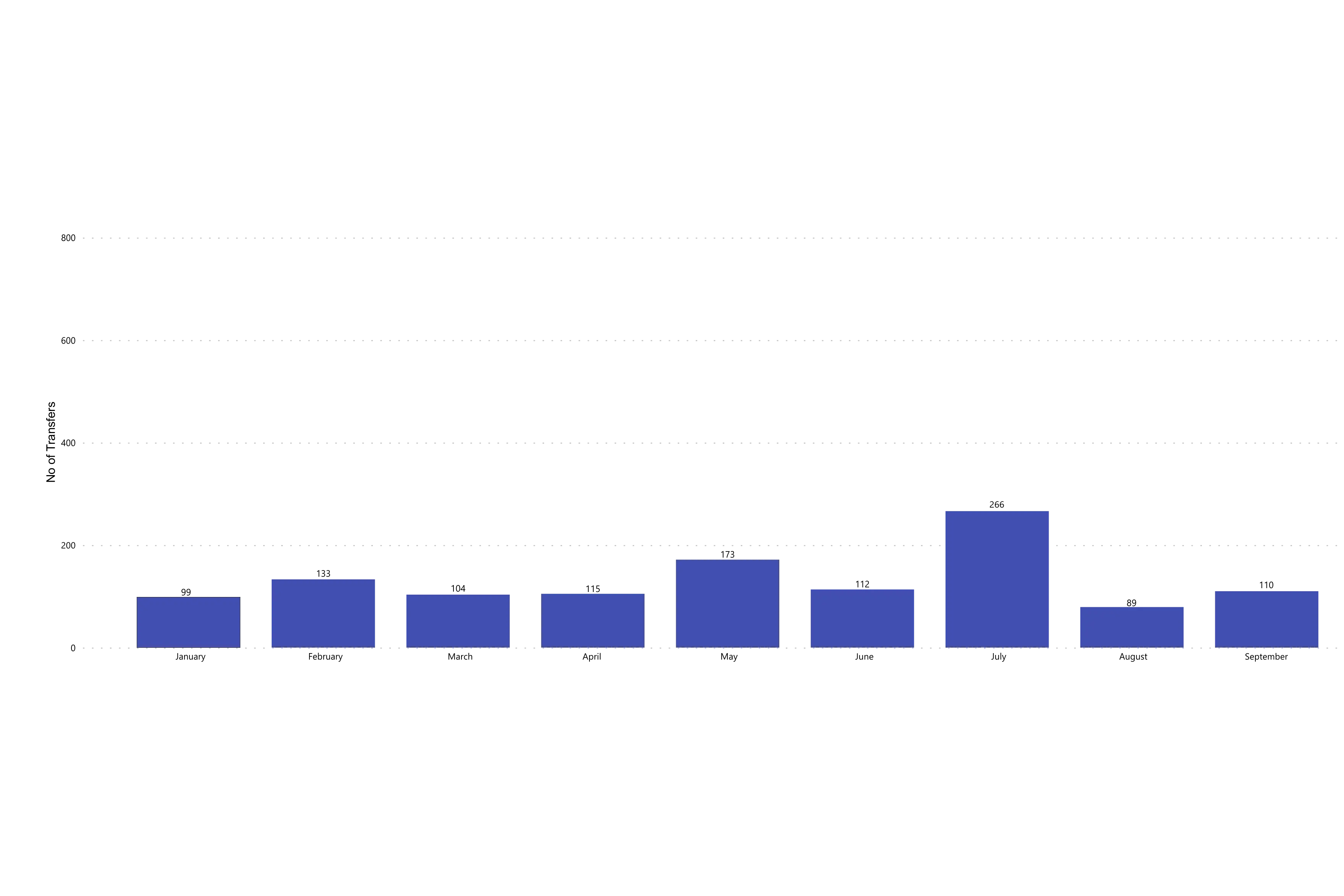 APNIC Transfers 2024