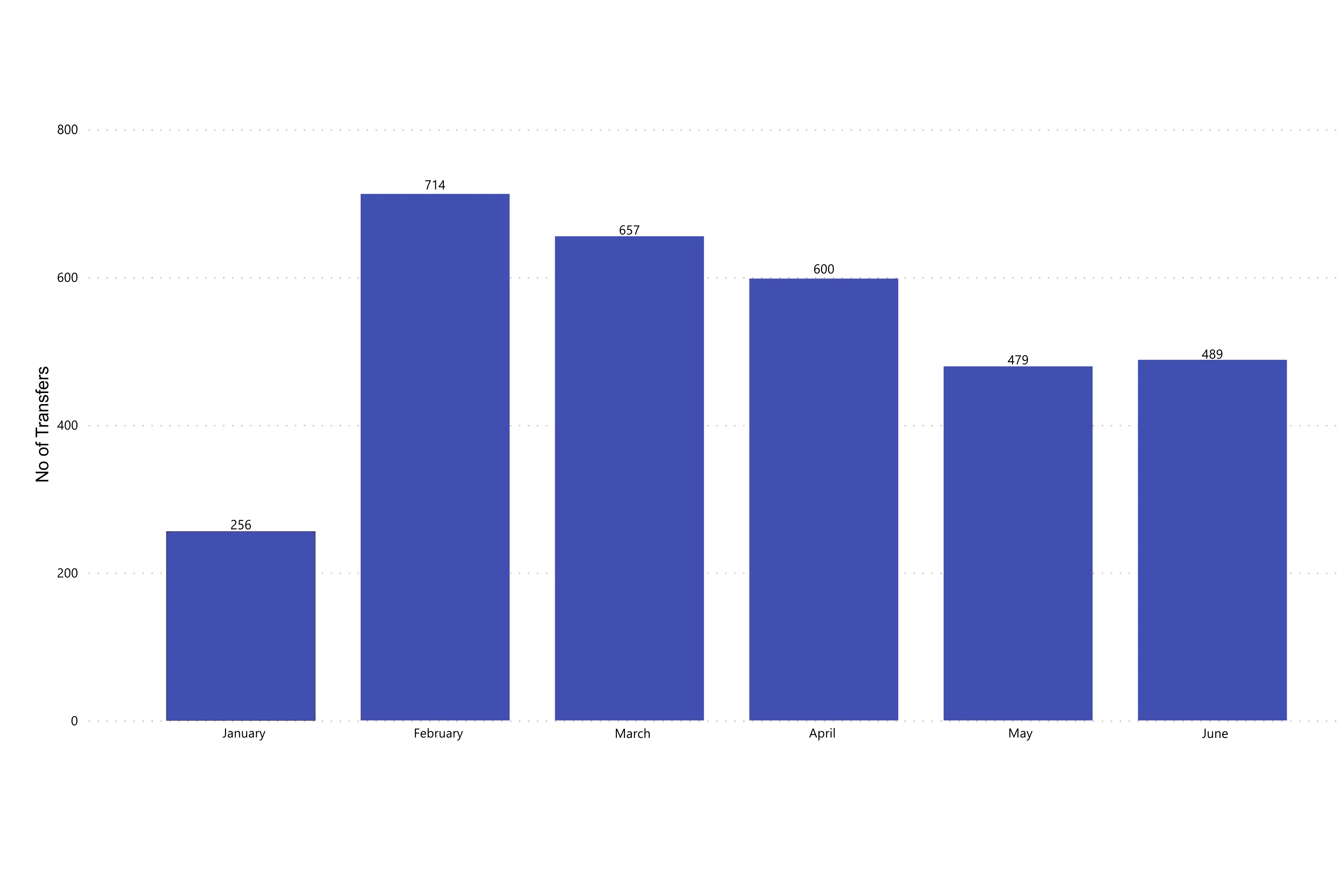 RIPE Transfers 2024 (Q1)