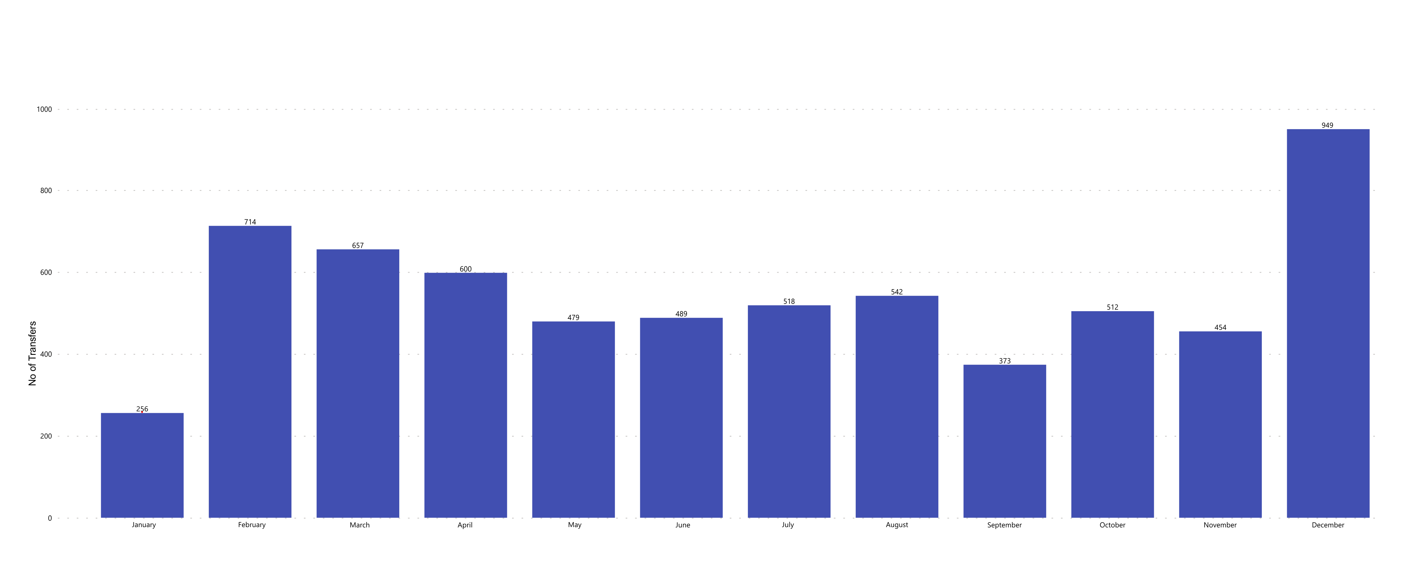 RIPE Transfers 2024