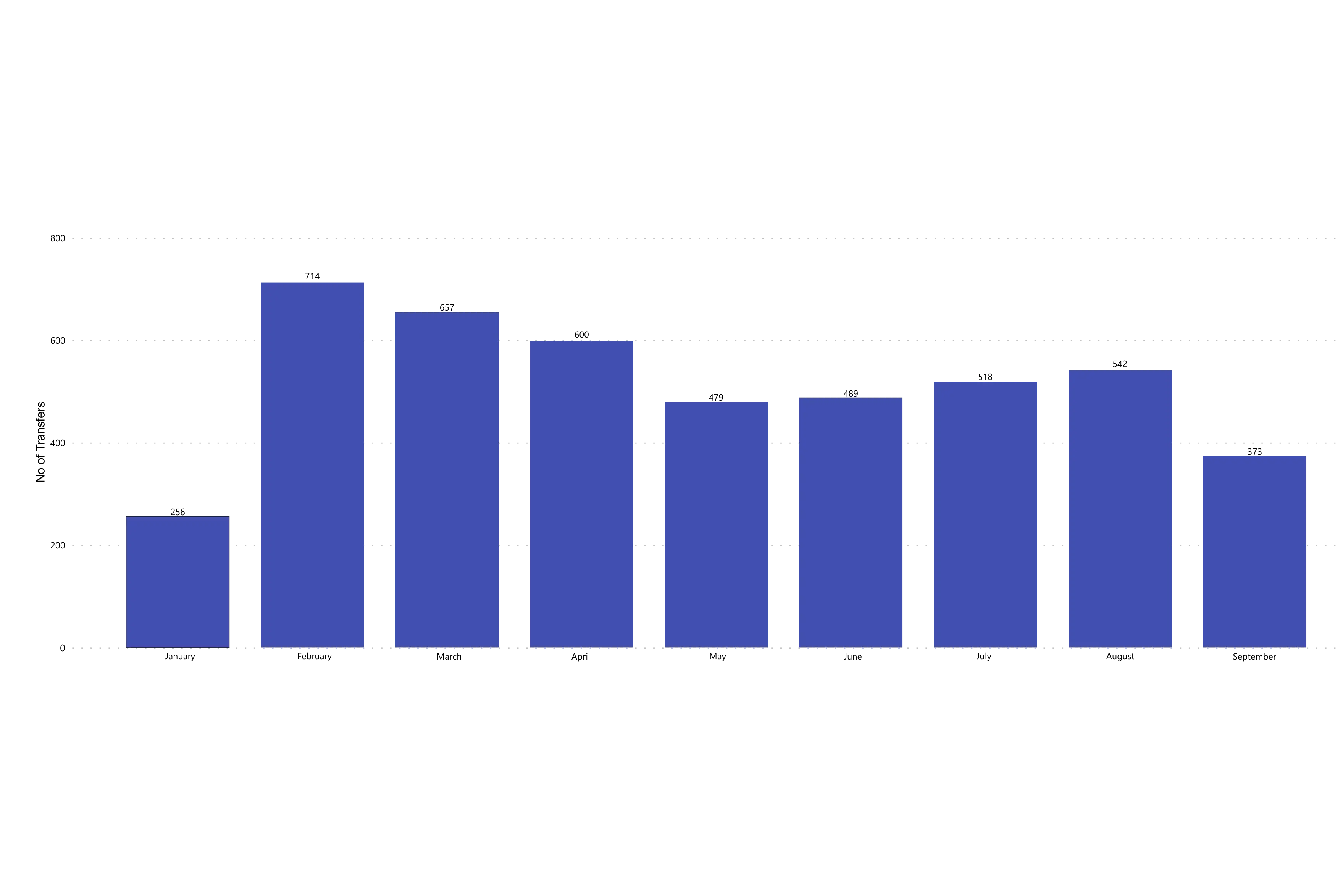 RIPE Transfers 2024